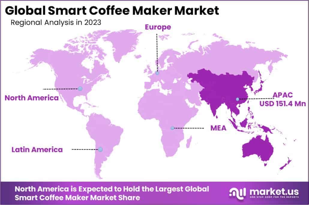 Smart Coffee Maker Market Region
