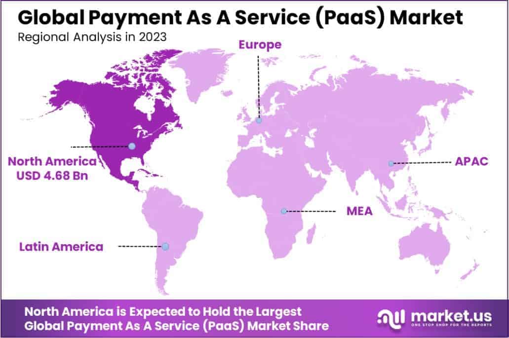 Payment As A Service (PaaS) Market Region