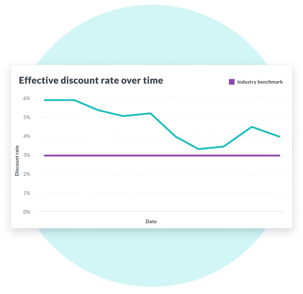Effective discount rate chart