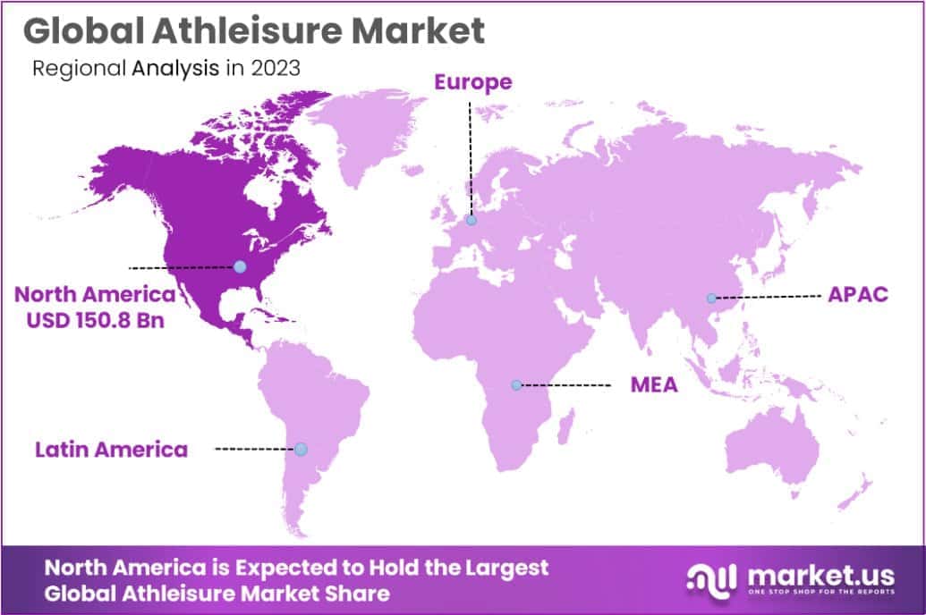 Athleisure Market Region