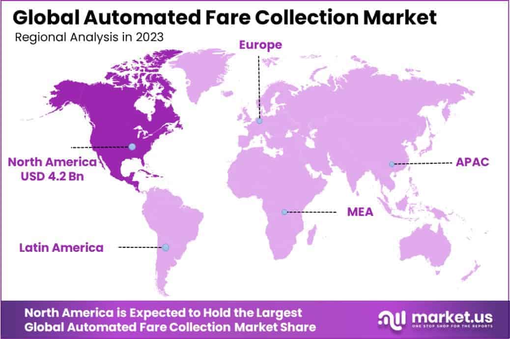 Automated Fare Collection Market Region