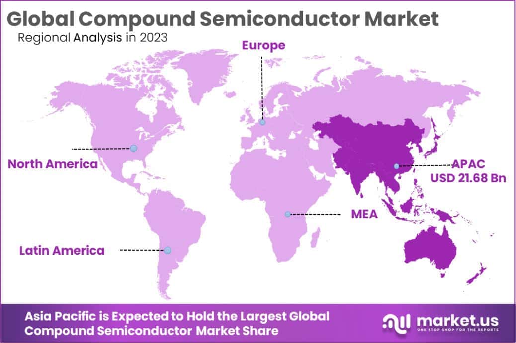 Compound Semiconductor Market Region