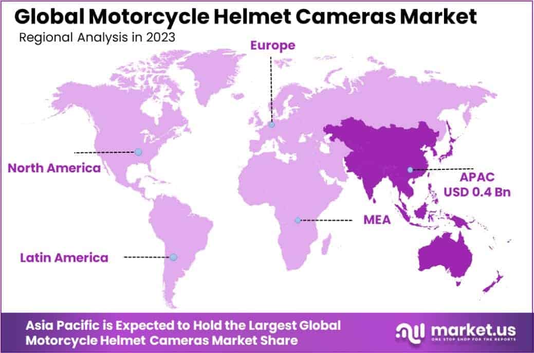 Motorcycle Helmet Cameras Market Region