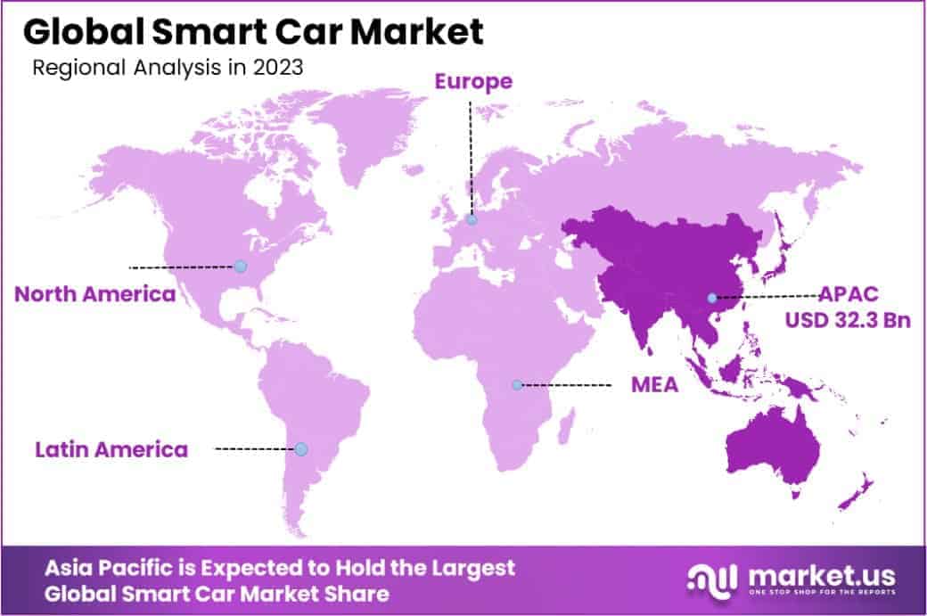 Smart Car Market Region