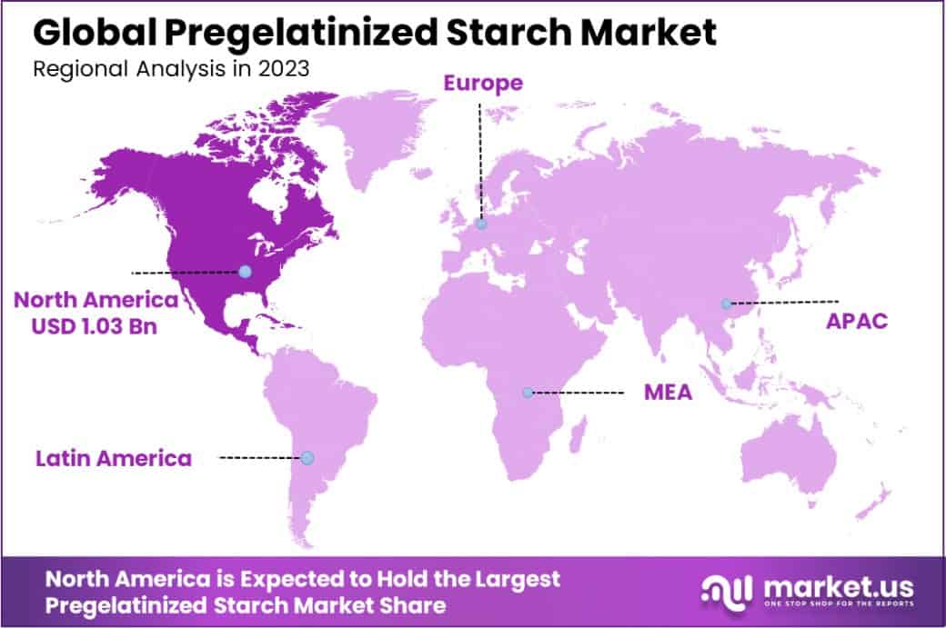 Pregelatinized Starch Market Region