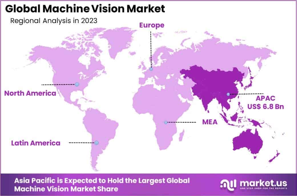 Machine Vision Market Region