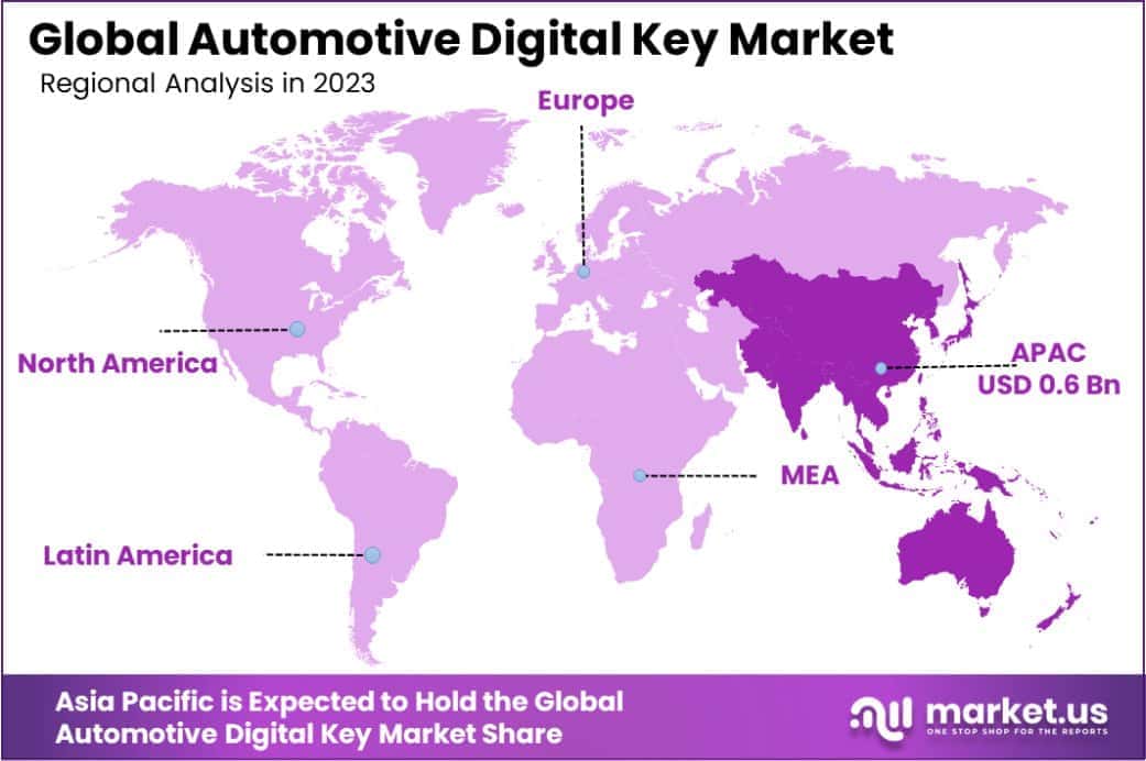 Automotive Digital Key Market Region