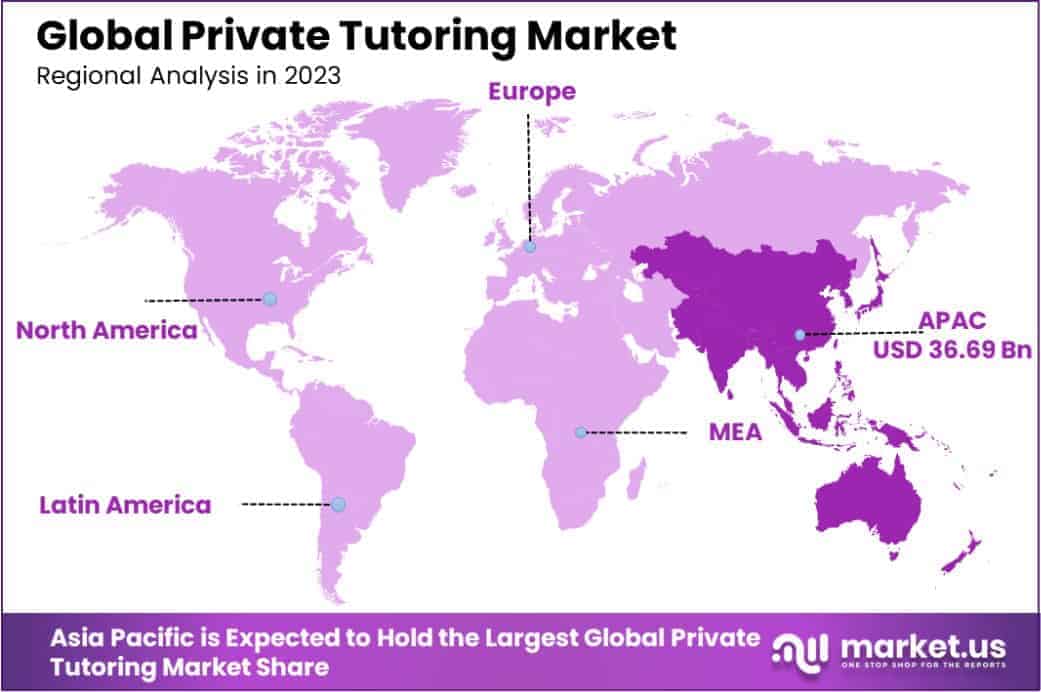 Private Tutoring Market Region