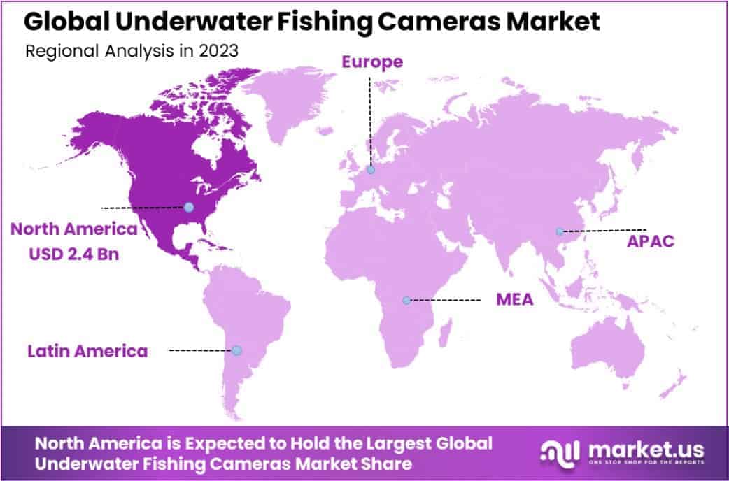Underwater Fishing Cameras Market Region