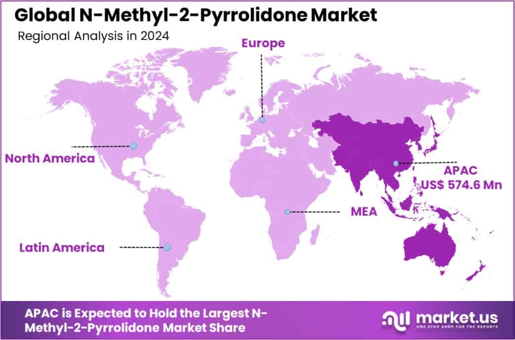 N-Methyl-2-Pyrrolidone Market Region