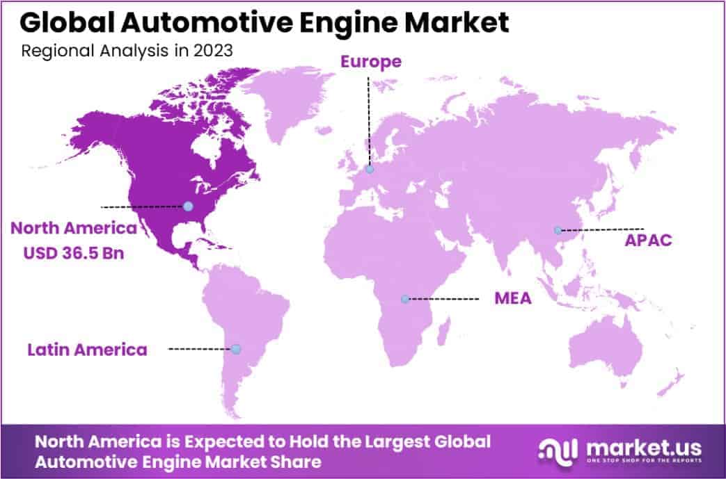 Automotive Engine Market Region
