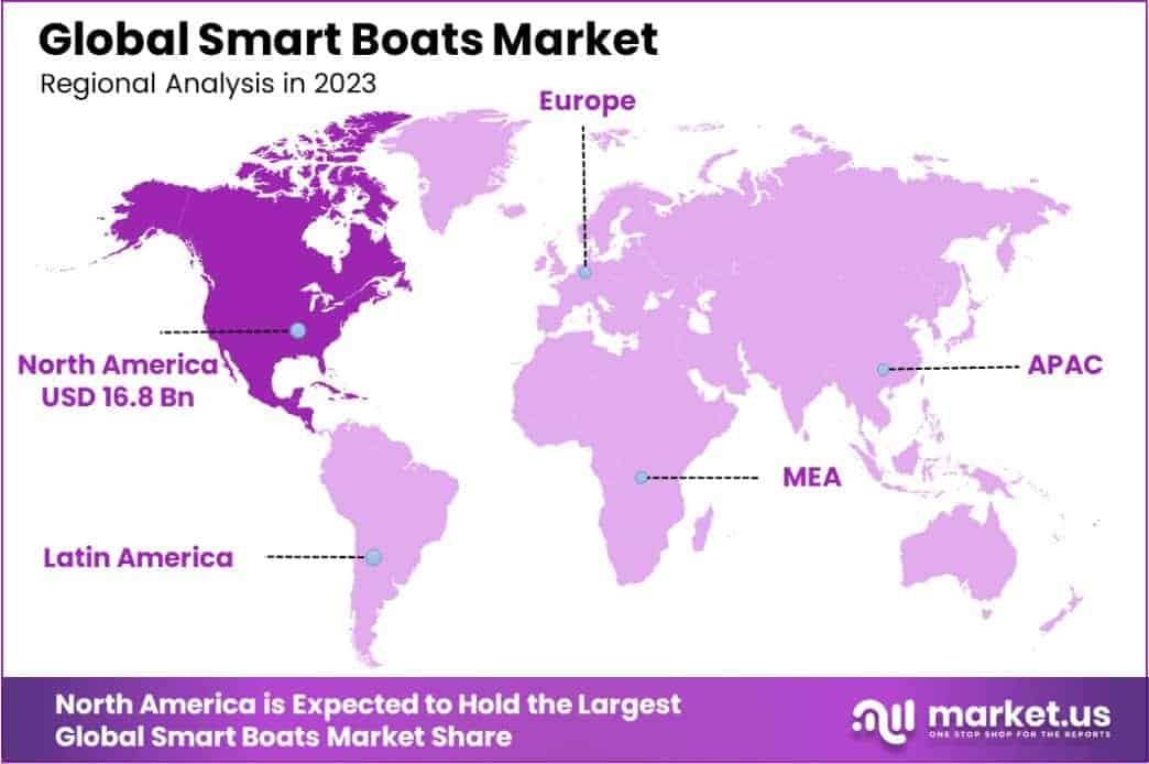Smart Boats Market Region