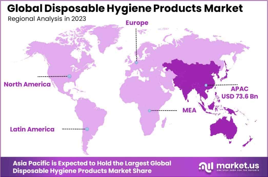 Disposable Hygiene Products Market Region
