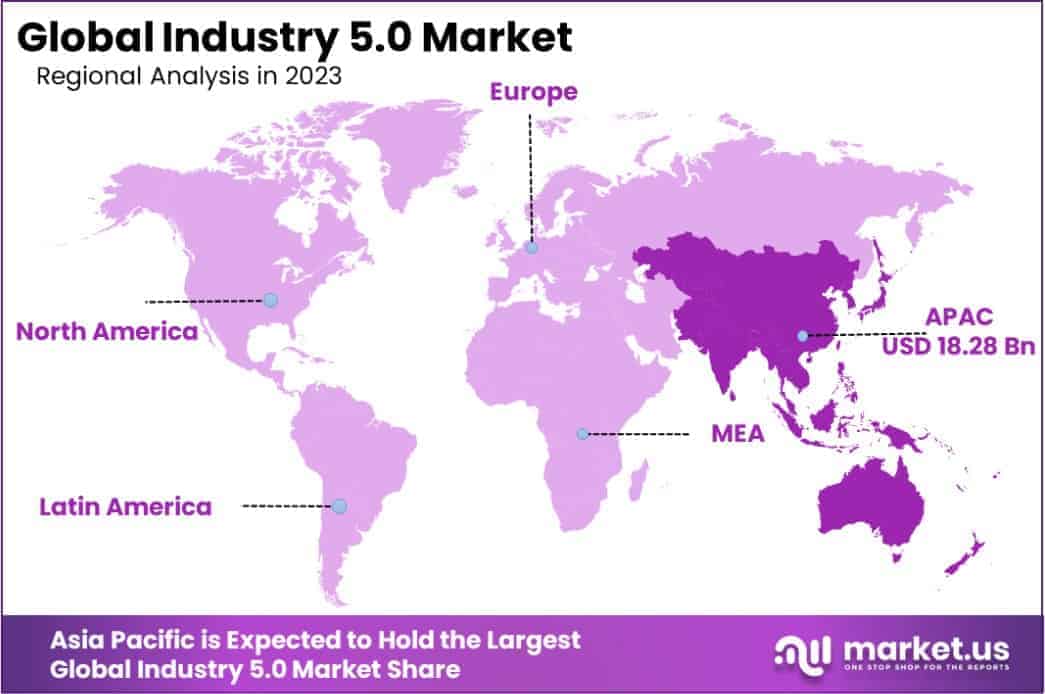 Industry 5.0 Market Region