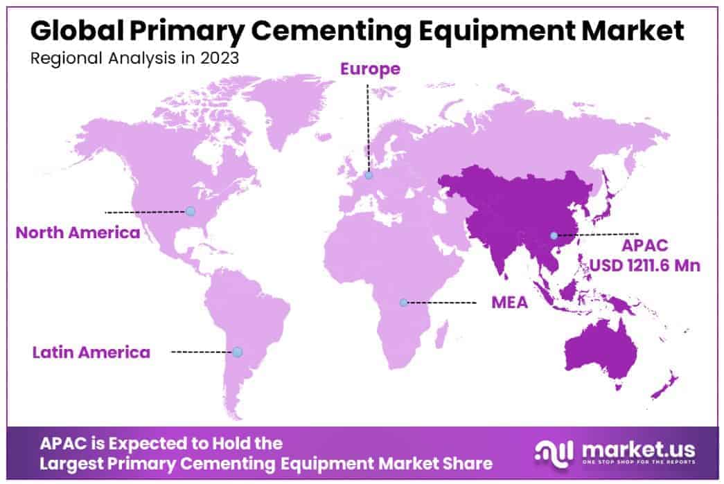 Primary Cementing Equipment Market By Regional Share