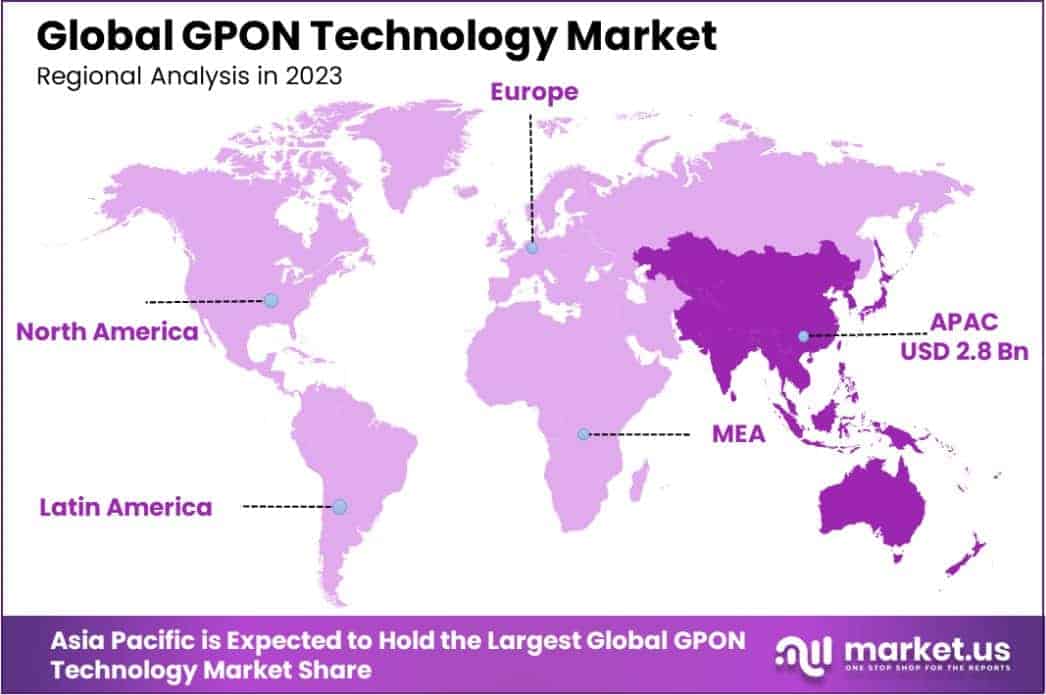 GPON Technology Market Region