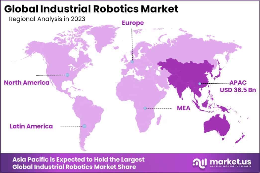 Industrial robotics market Regions