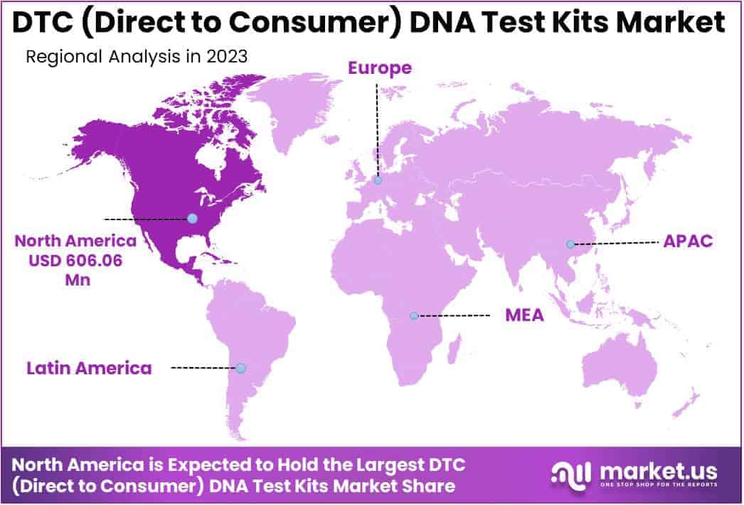 DTC (Direct to Consumer) DNA Test Kits Market Regions