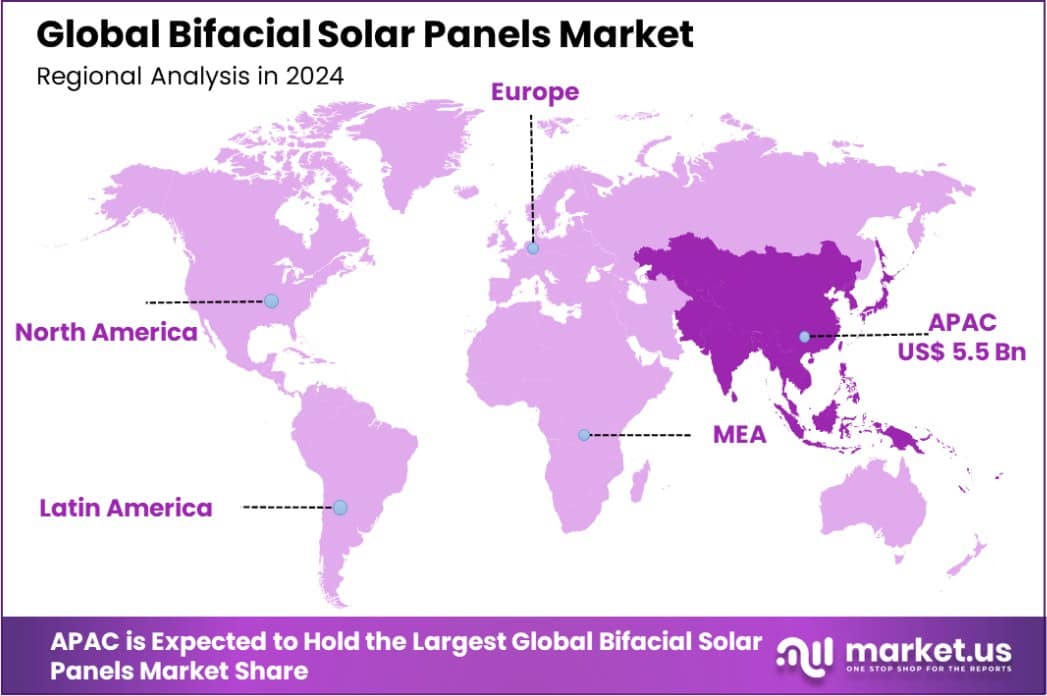 Bifacial Solar Panels Market Region
