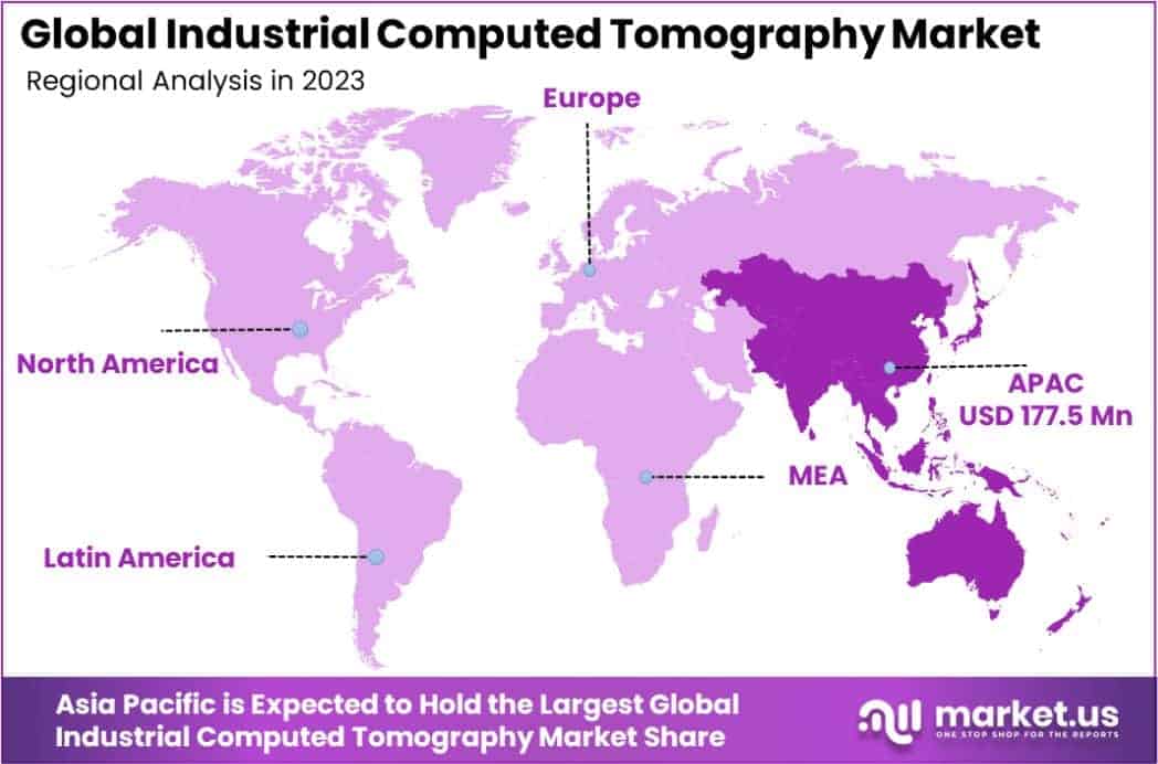Industrial Computed Tomography Market Region