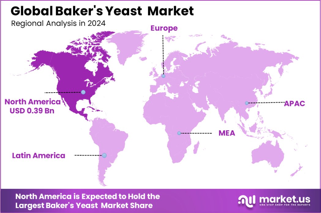 Baker's Yeast Market Region