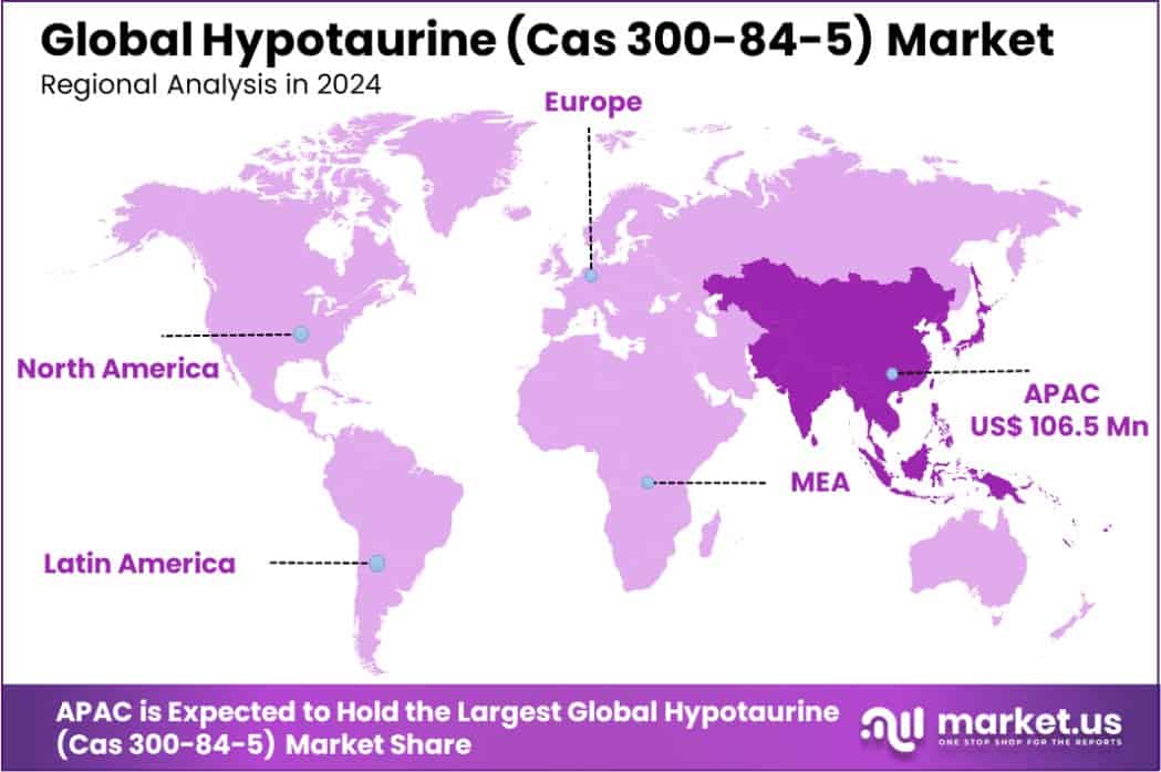 Hypotaurine (Cas 300-84-5) Market Region