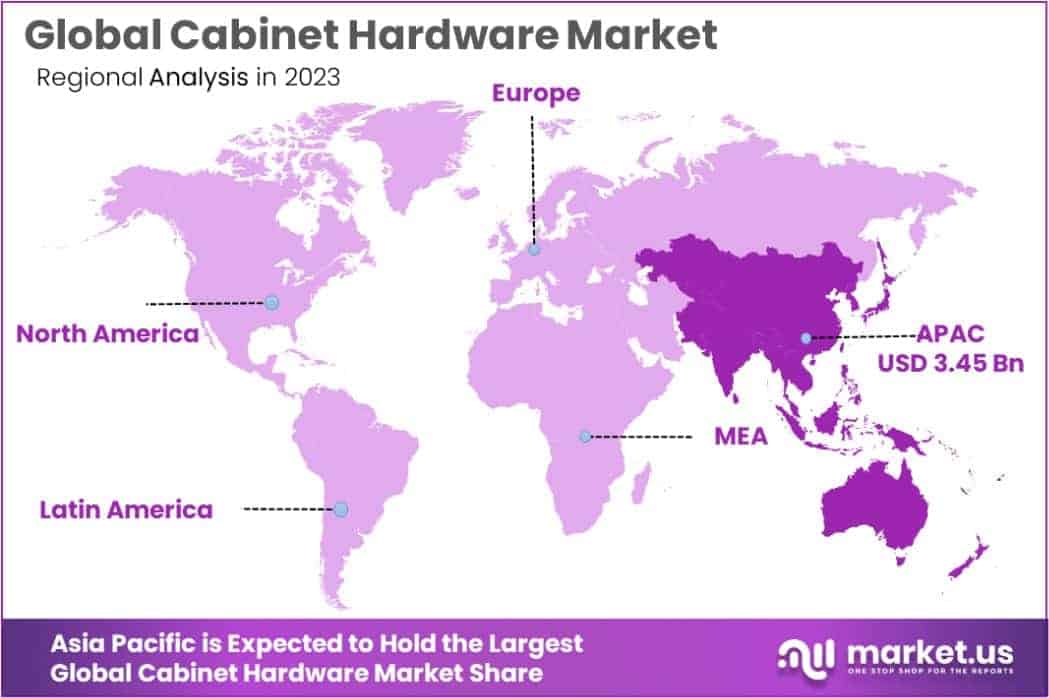 Cabinet Hardware Market Region