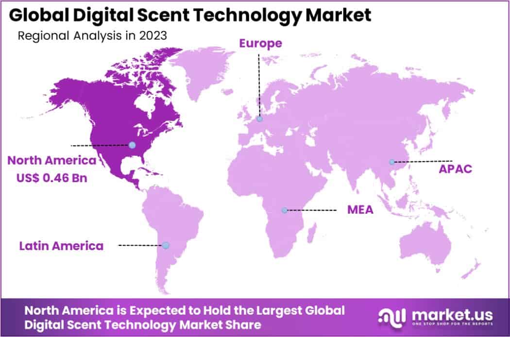 Digital Scent Technology Market Region