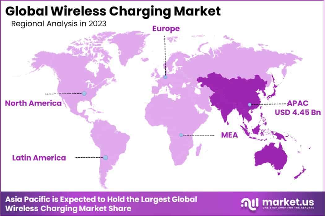 Wireless Charging Market Regions