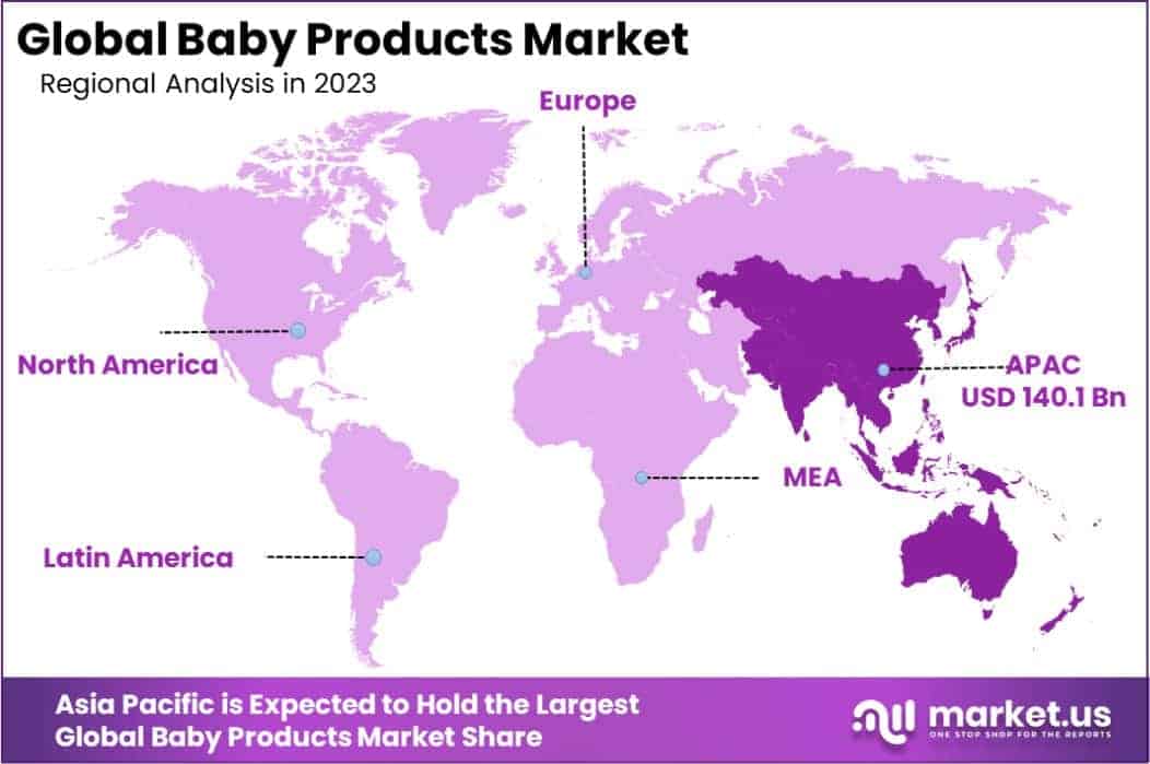 Baby Products Market Region