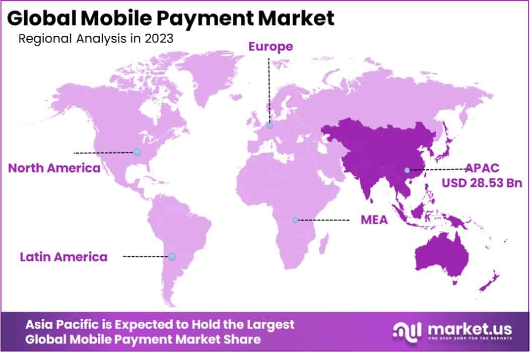 Mobile Payment Market Region