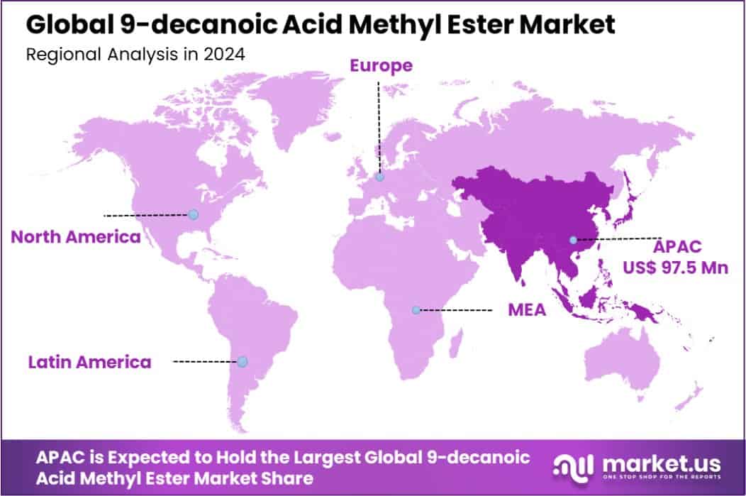9-Decanoic Acid Methyl Ester Market Region