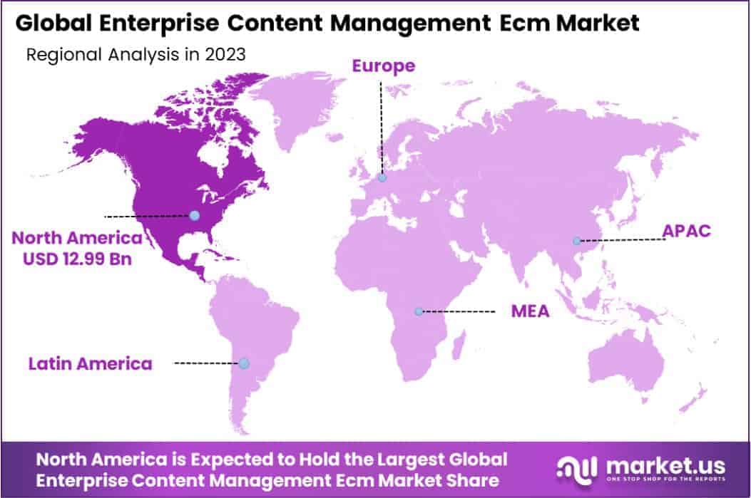 Enterprise Content Management Ecm Market Region