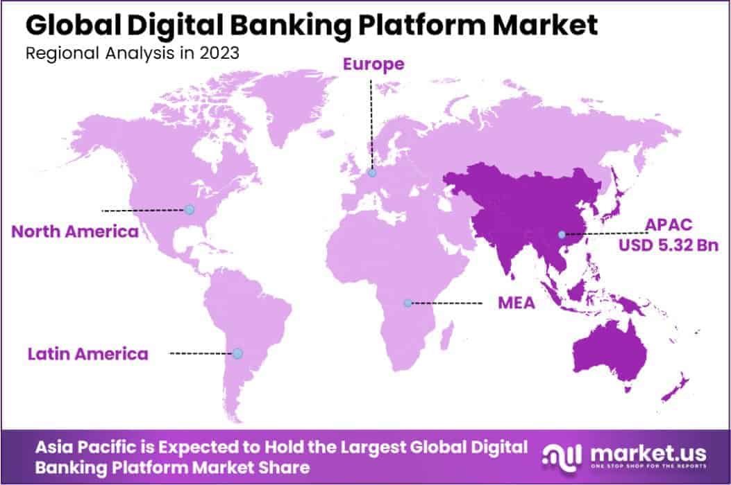 Digital Banking Platform Market Region
