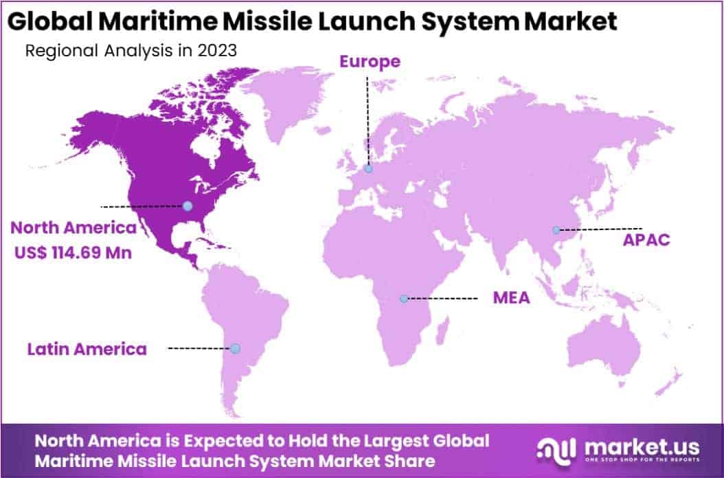 Maritime Missile Launch System Market Region