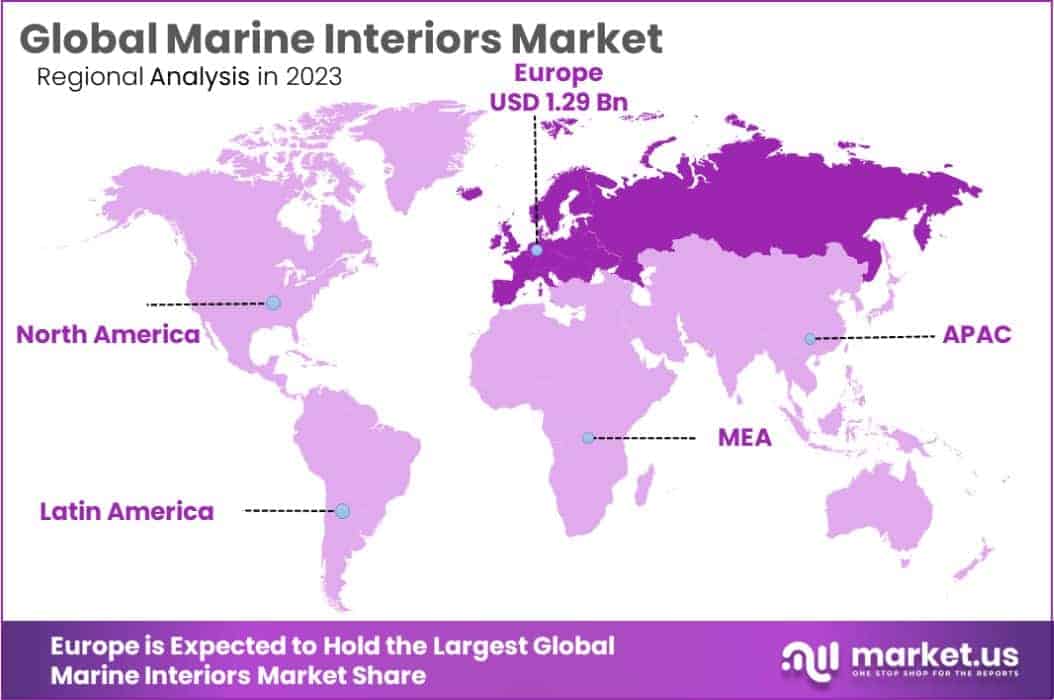 Marine Interiors Market Region