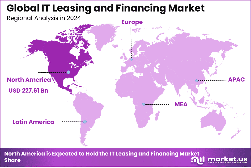 IT Leasing and Financing Market Regional