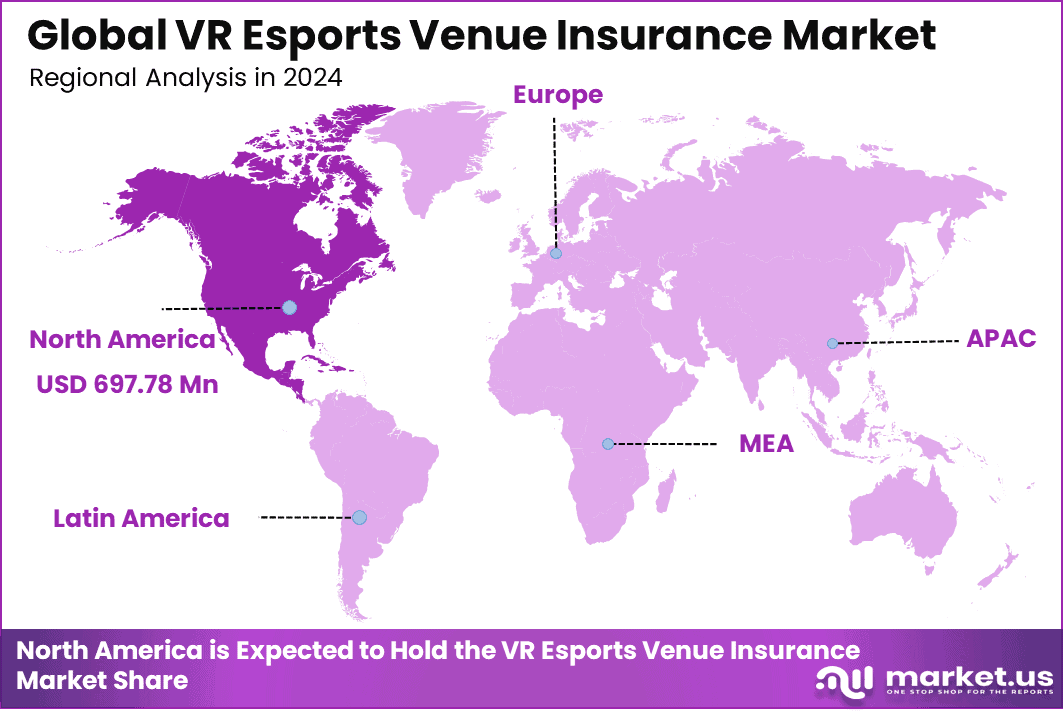 VR Esports Venue Insurance Market Regional