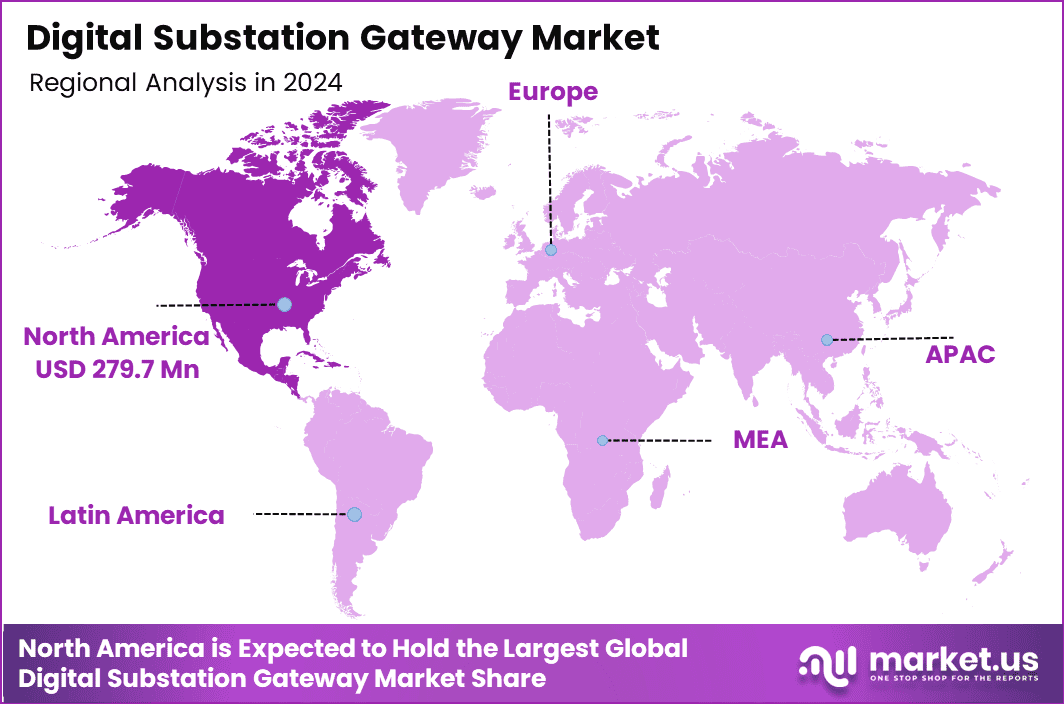 Digital Substation Gateway Market Region