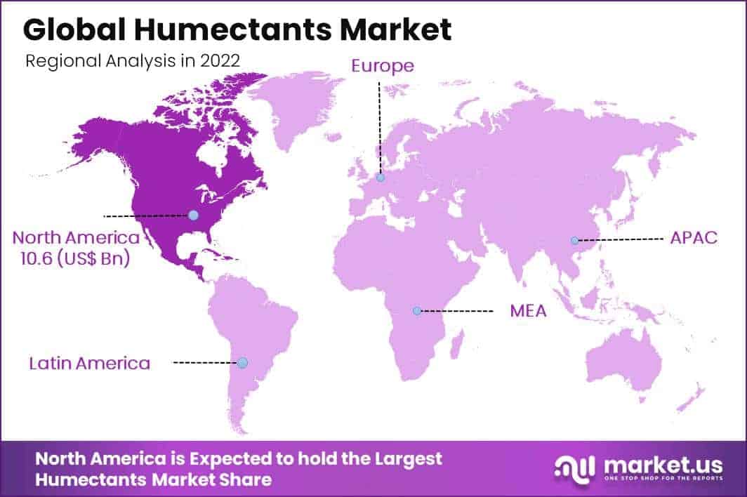 Humectants Market Regional Analysis