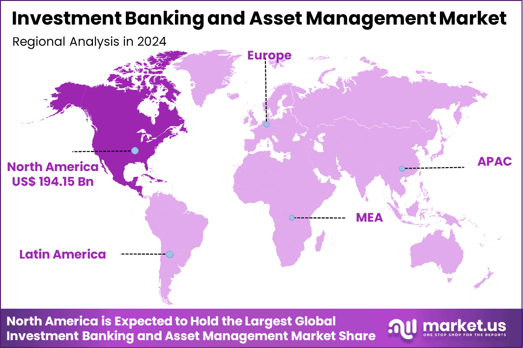 Investment Banking and Asset Management Market Region