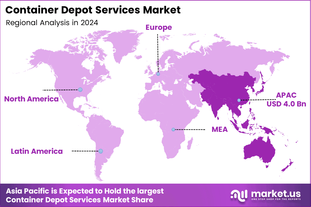 Container Depot Services Market Region (1)