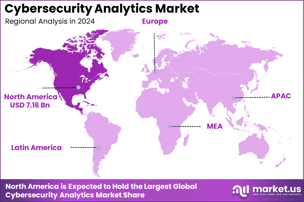 Cybersecurity Analytics Market Region