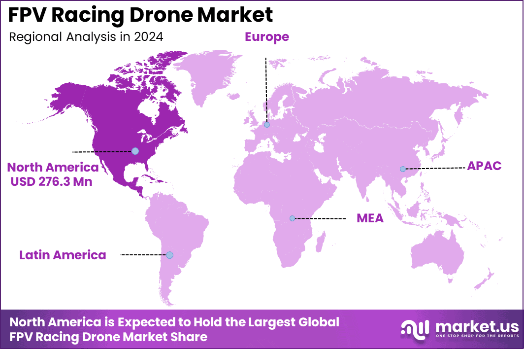 FPV Racing Drone Market Region