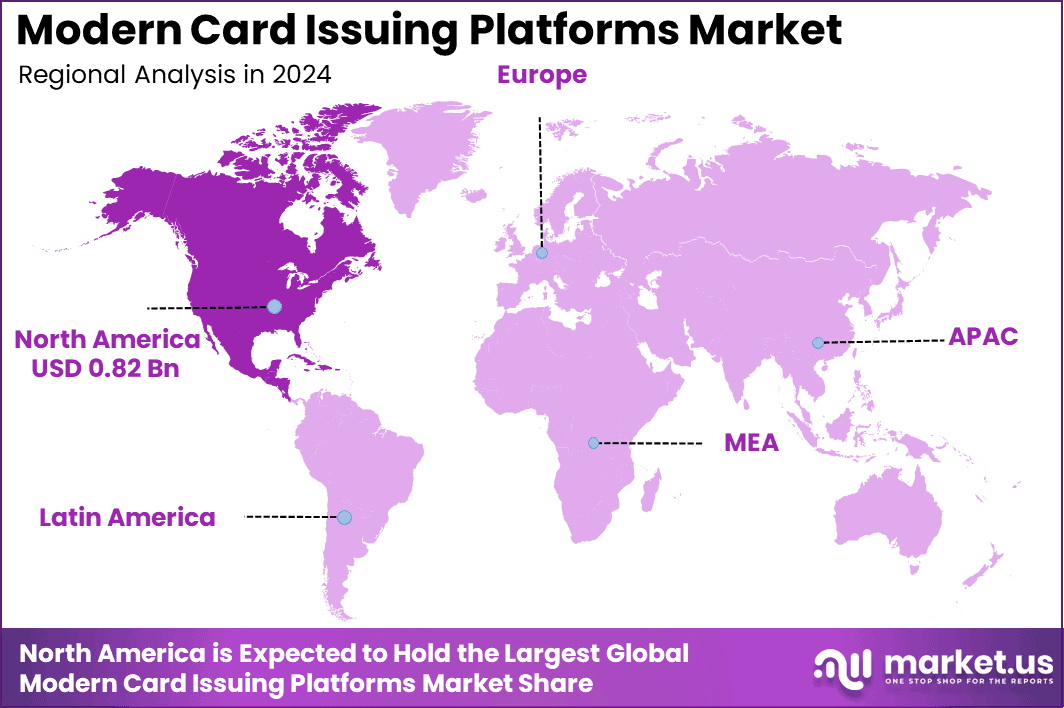 Modern Card Issuing Platforms Market Region