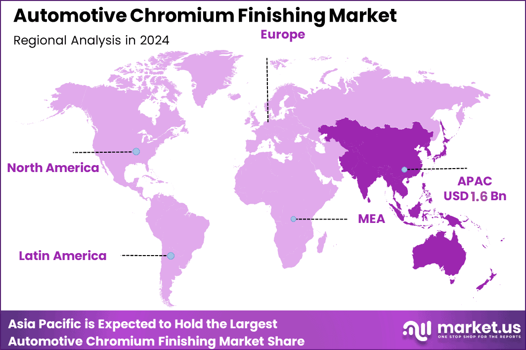 Automotive Chromium Finishing Market Regionn