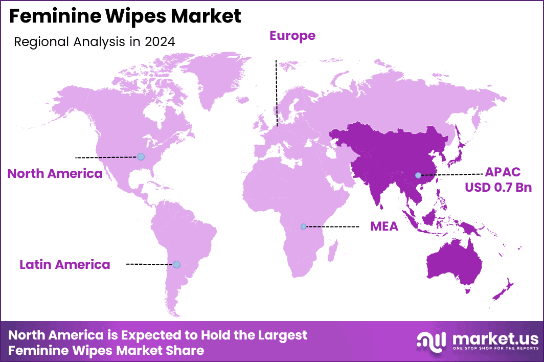 Feminine Wipes Market Region