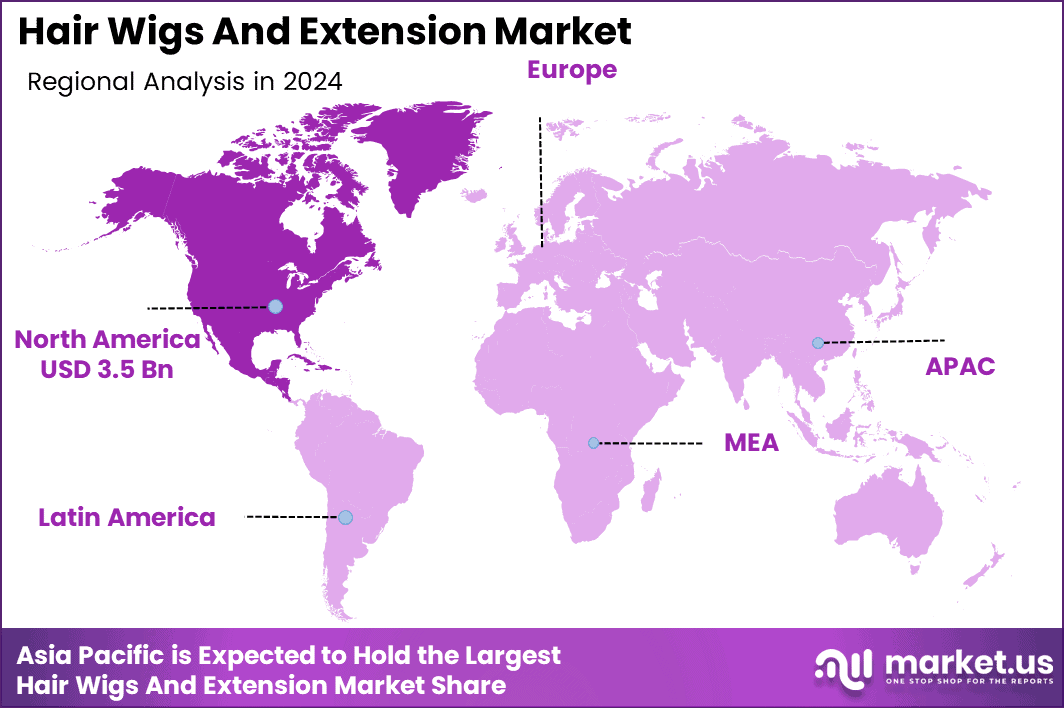 Hair Wigs And Extension Market Region