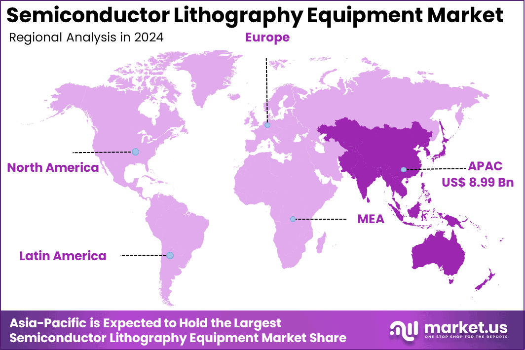 Semiconductor Lithography Equipment Market Region
