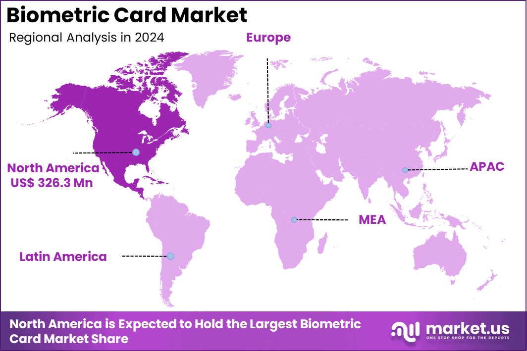 Biometric Card Market Region